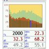 Ekofizika-110A-5_shumomer