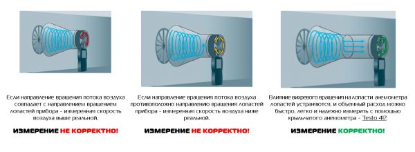 Testovent-use
