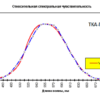 spectr_haracteristic_TKA-PKM