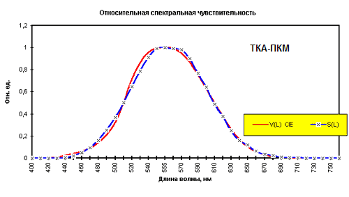spectr_haracteristic_TKA-PKM
